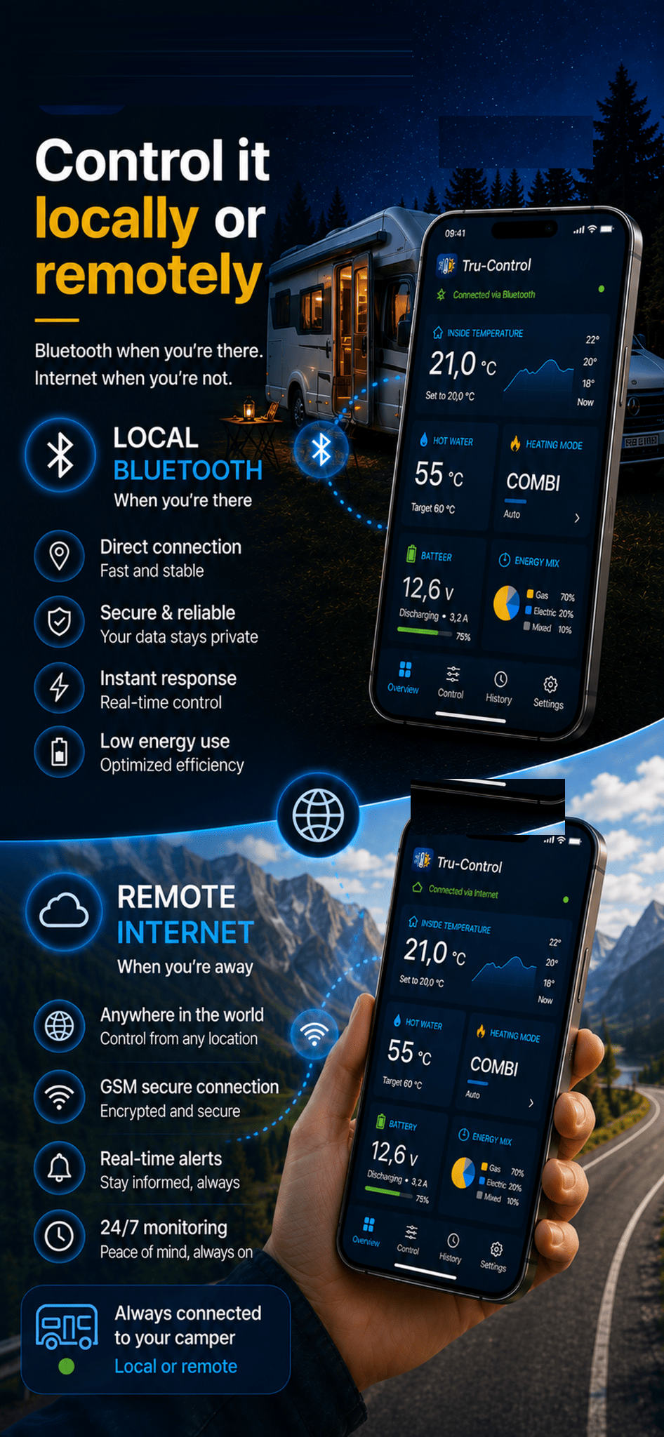 Tru-Control — Control it locally or remotely